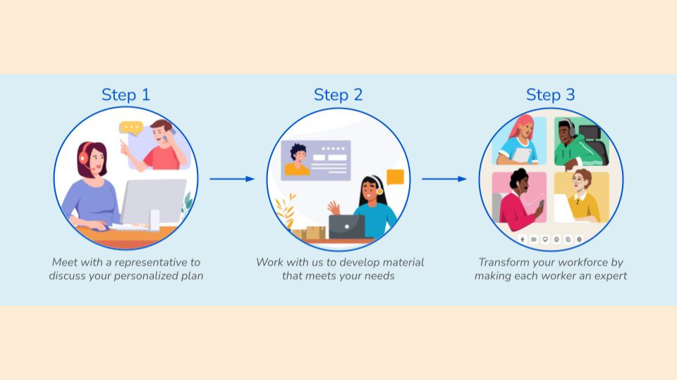 Coursera Case Study